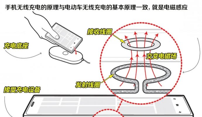 大功率无线充电传输模式（无线充电）