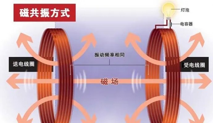 无线充电方案的磁性共性技术（无线充电）