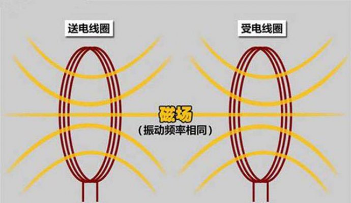 无线充电方案的中继动态架构（无线充电）