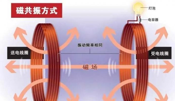即将到来的时代（无线充电）